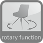rotary function